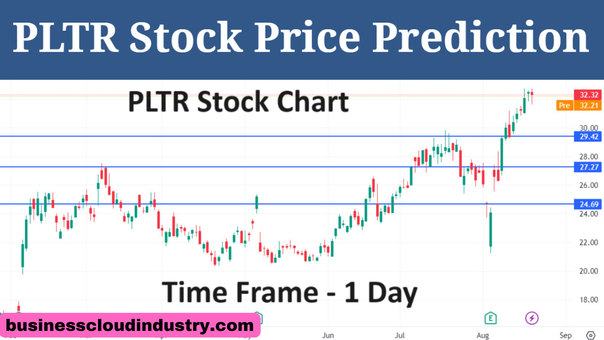 pltr stock forecast