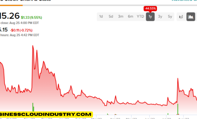 dwac stock