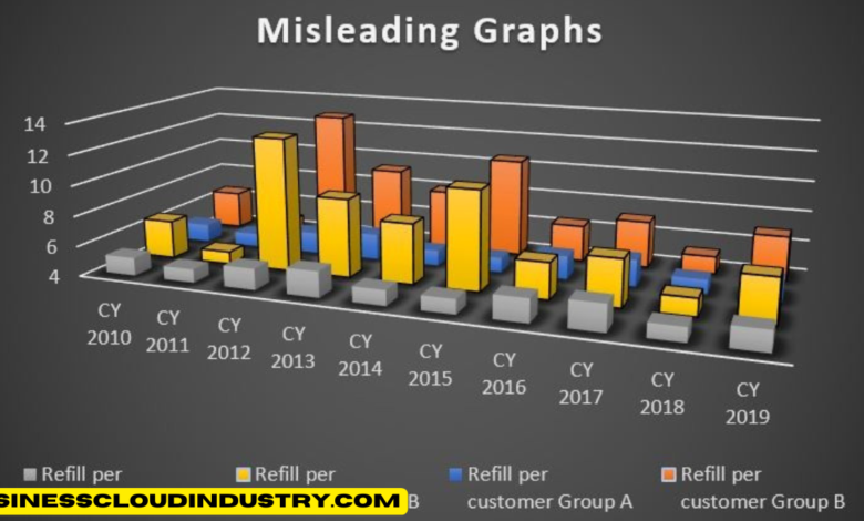 bad graphs